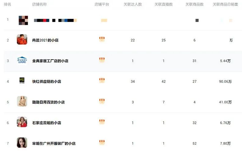 快手日入百萬 日用百貨銷售如何引爆流量，實現爆單神話